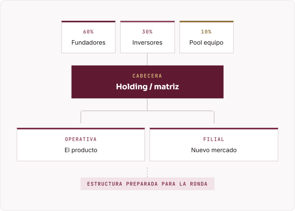 esquema-holding-matriz