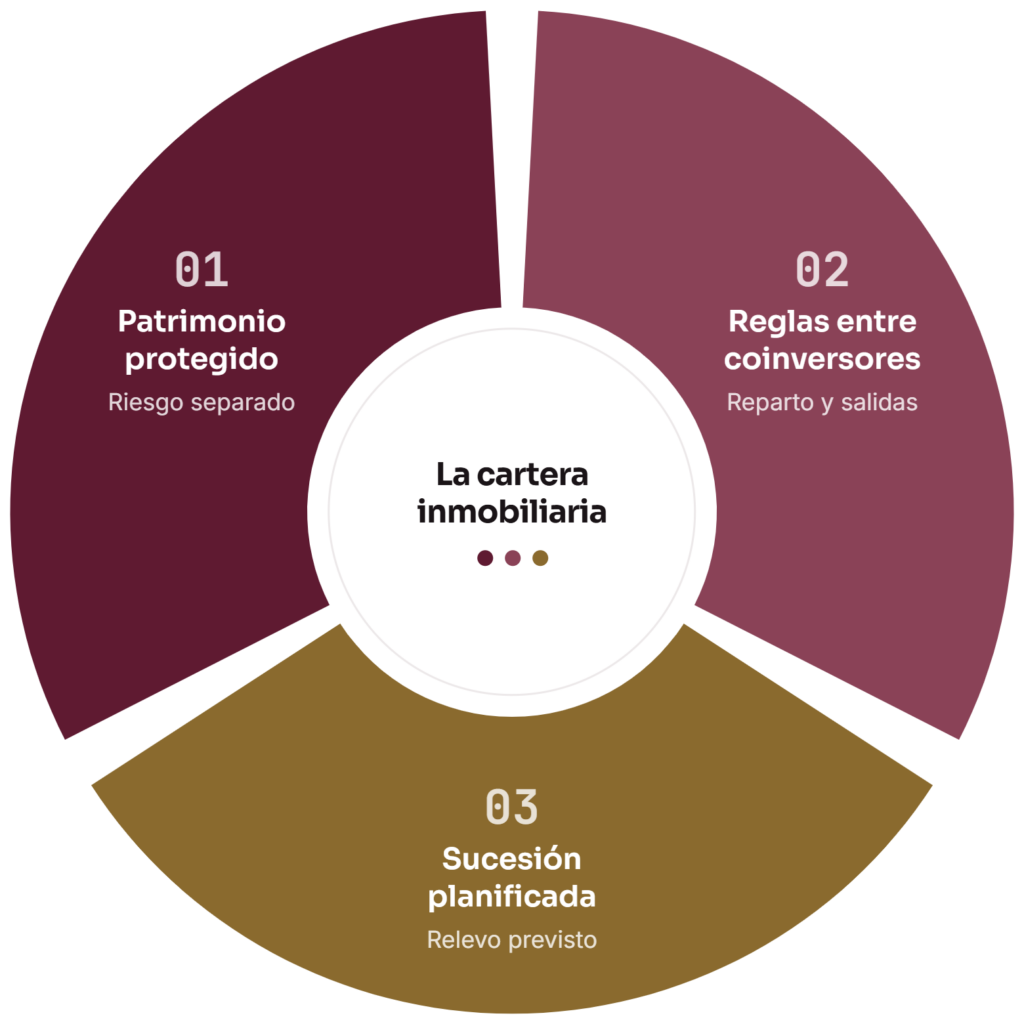 la cartera inmobiliaria infografia